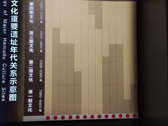 -河姆渡遗址博物馆