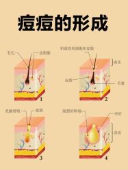 -Yestar艺星医疗美容医院