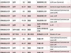 -西南政法大学(渝北校区)