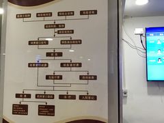 -上海市黄浦区香山中医医院