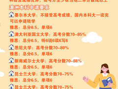 -环球·雅思托福·THiNKSAT留学语言培训学校(国贸校区)