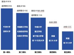 -新东方国际教育·雅思托福(裕德路校区)
