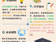 -童程童美·信息学竞赛·机器人编程·少儿编程(太阳宫校区)