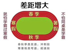 -东方私塾一对一辅导