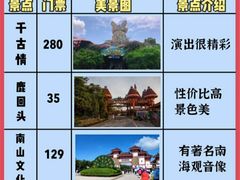 -三亚亚龙湾万豪度假酒店