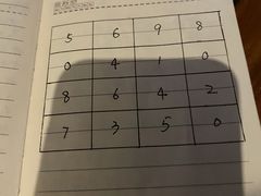 -魔方cube剧情密室逃脱(海岸城店)