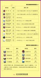 -长沙云顶星河游乐园(步步高·梅溪新天地店)