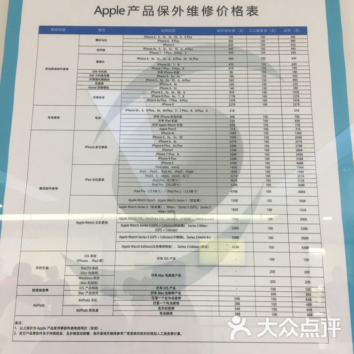 直信創鄴apple授權服務商圖片-北京其他家電數碼維修-大眾點評網