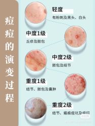 -Cream88颜皮肤管理中心