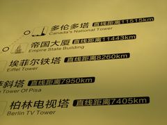-339旋转餐厅(天府熊猫塔店)