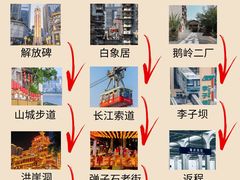 -埠口精酿夜景餐酒吧· BREWPORT BISTRO(长嘉汇重庆之眼店)