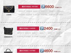 -奢收多·二手奢侈品回收中心(天河店)