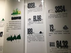 -广州市城市规划展览中心