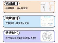 -美式眼镜·授权蔡司.依视路.尼康.豪雅.明月(人民广场店)