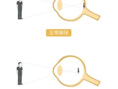 -博士眼镜(南昌八一大桥店)