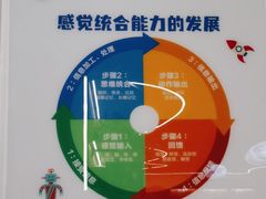 -唯优·注意力·专注力·语言发育