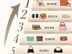 -奢收多·二手奢侈品回收中心(国际广场店)