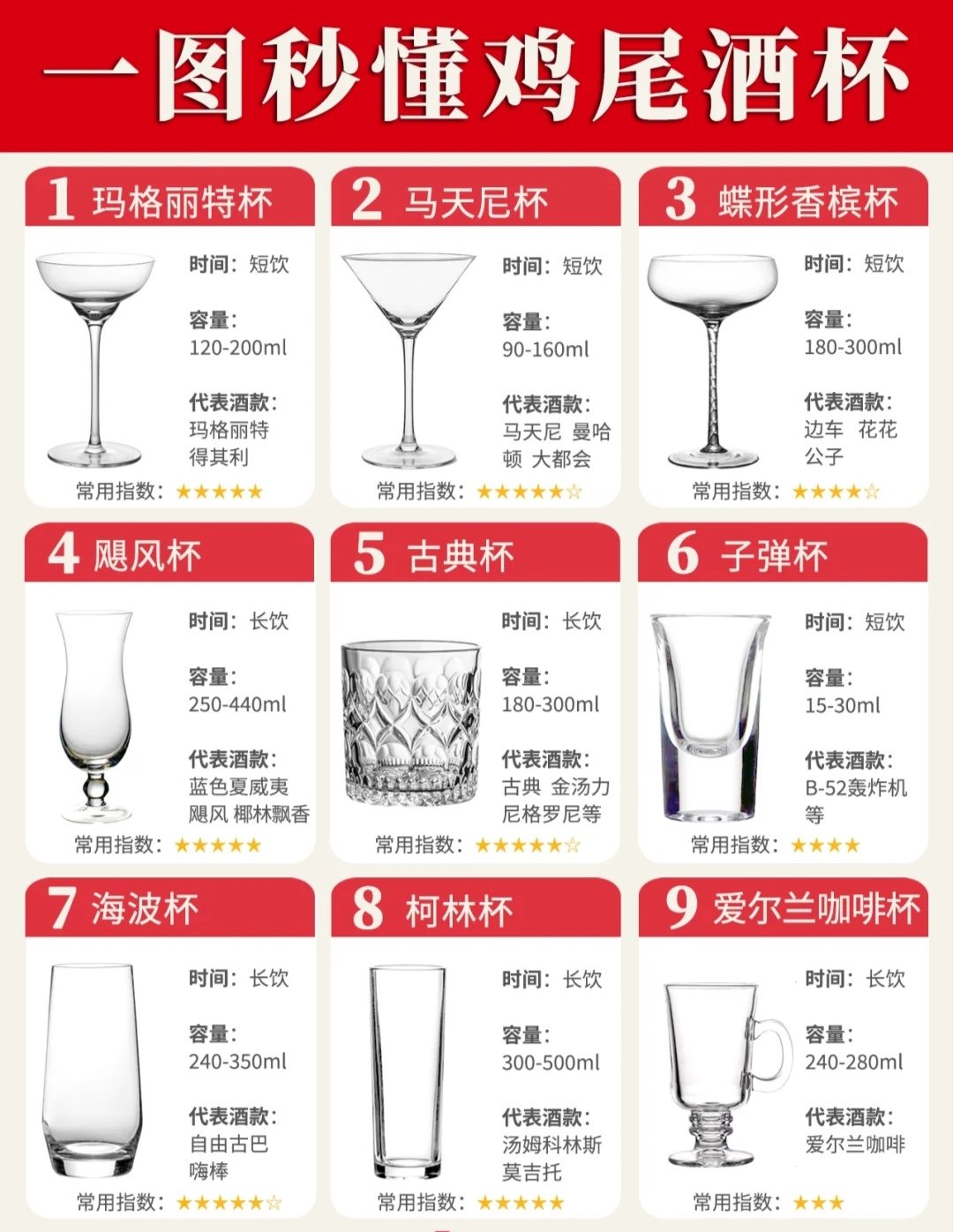 白酒杯容量图解图片