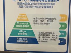 -体博士·疼痛调理·体态矫正·运动康复中心(大望路华贸店)