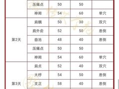 -裕和堂中医推拿艾灸(太古汇臻品店)