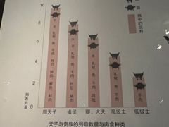 -齐文化博物馆