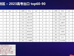 -上海财经大学附属北郊高级中学