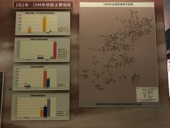 -中国铁道博物馆(正阳门馆)