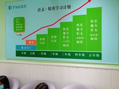 -学知乐教育·幼小衔接·小学科辅导(嘉定镇校区)