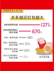 -Sunny喜铺婚礼策划(东部店)