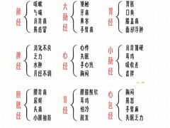 -万达广场(浦江店)