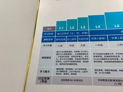-森孚机器人编程·STEM积木·等级考试(虹口足球场中心)