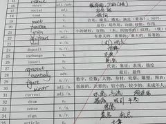 -新航道雅思托福·留学·考研培训(人民广场校区)