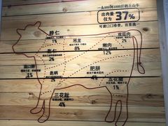 -焯牛潮汕牛肉火锅(云峰街创始店)