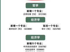 -新东方·考研·四六级·专转本(全民校区)