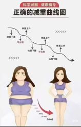 -Lily纤美·科技减脂中心
