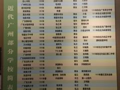 -广州近代史博物馆