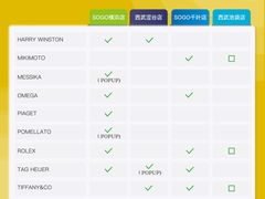 -西武百货(涩谷店)