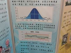 -上海交通大学医学院附属仁济医院(南院)