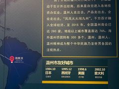 -温州博物馆