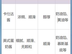 -王森咖啡西点烘焙培训(上海名厨中心店)