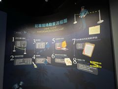 -李昌钰刑侦科学博物馆