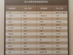 -大庆市博物馆