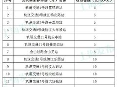 -上海长途客运北站-P+R停车场