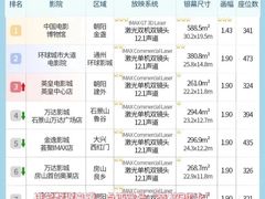 -金逸影城(荟聚IMAX激光店)