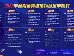 -童程童美·信息学竞赛·机器人编程·少儿编程(通州万达校区)
