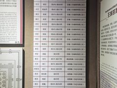 -洛阳周王城天子驾六博物馆