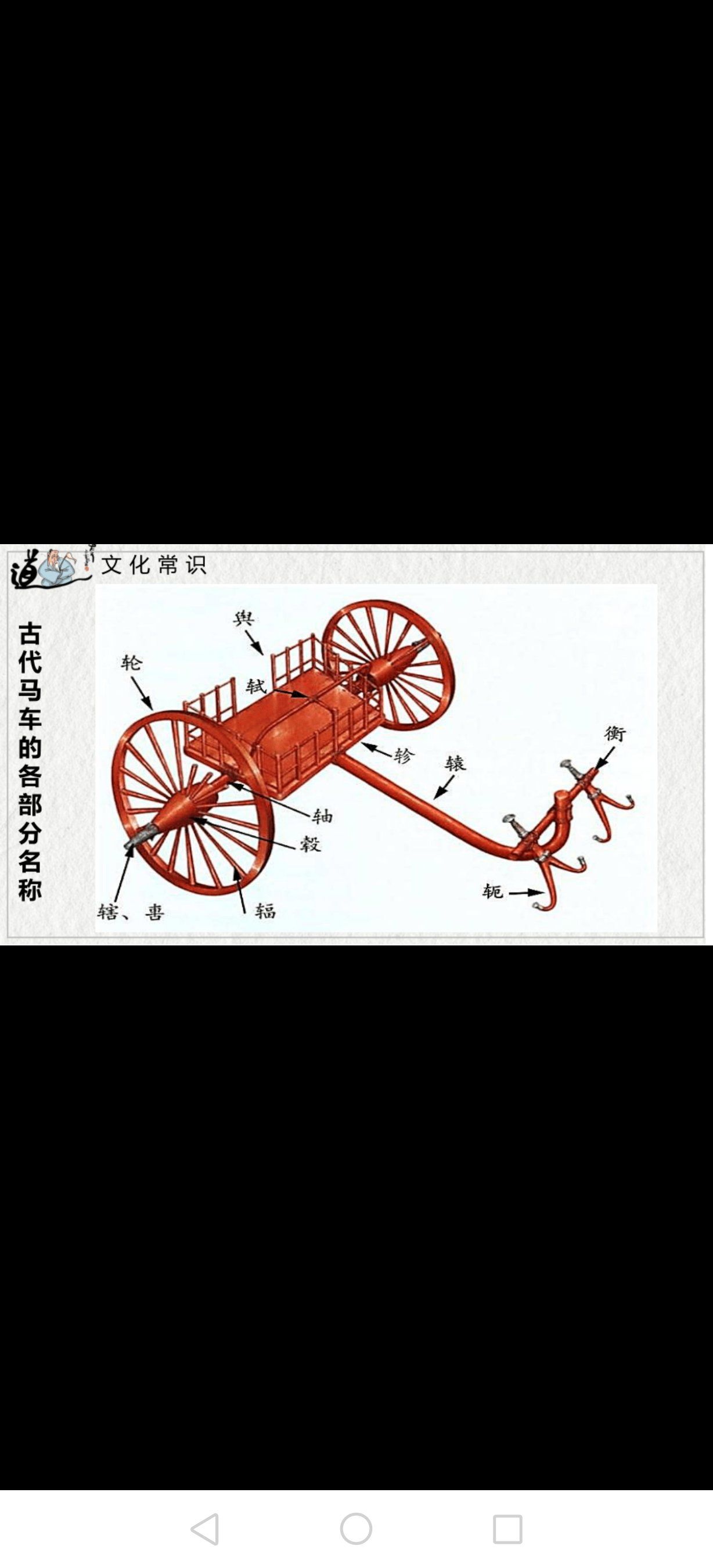 古代马车部件
