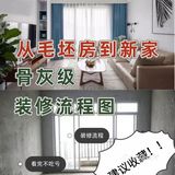 宝藏！骨灰级装修流程图→从毛坯房到新家