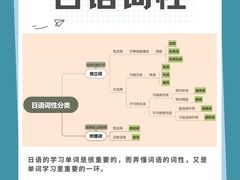 -槿言教育·雅思托福·国际教育·小语种培训留学中心(观音桥店)