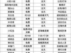 -海驴岛(荣成市)